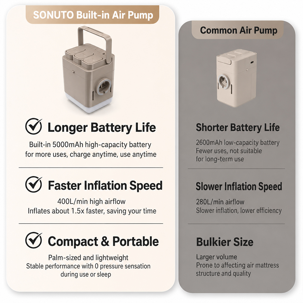 SONUTO Drop Stitch Air Mattres - đánh giá và giá Inflatable Mattress