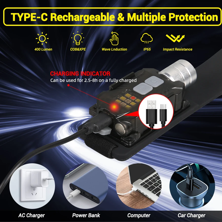 Powerful LED Headlamp Portable - đánh giá và giá Outdoor Camping Light Portable